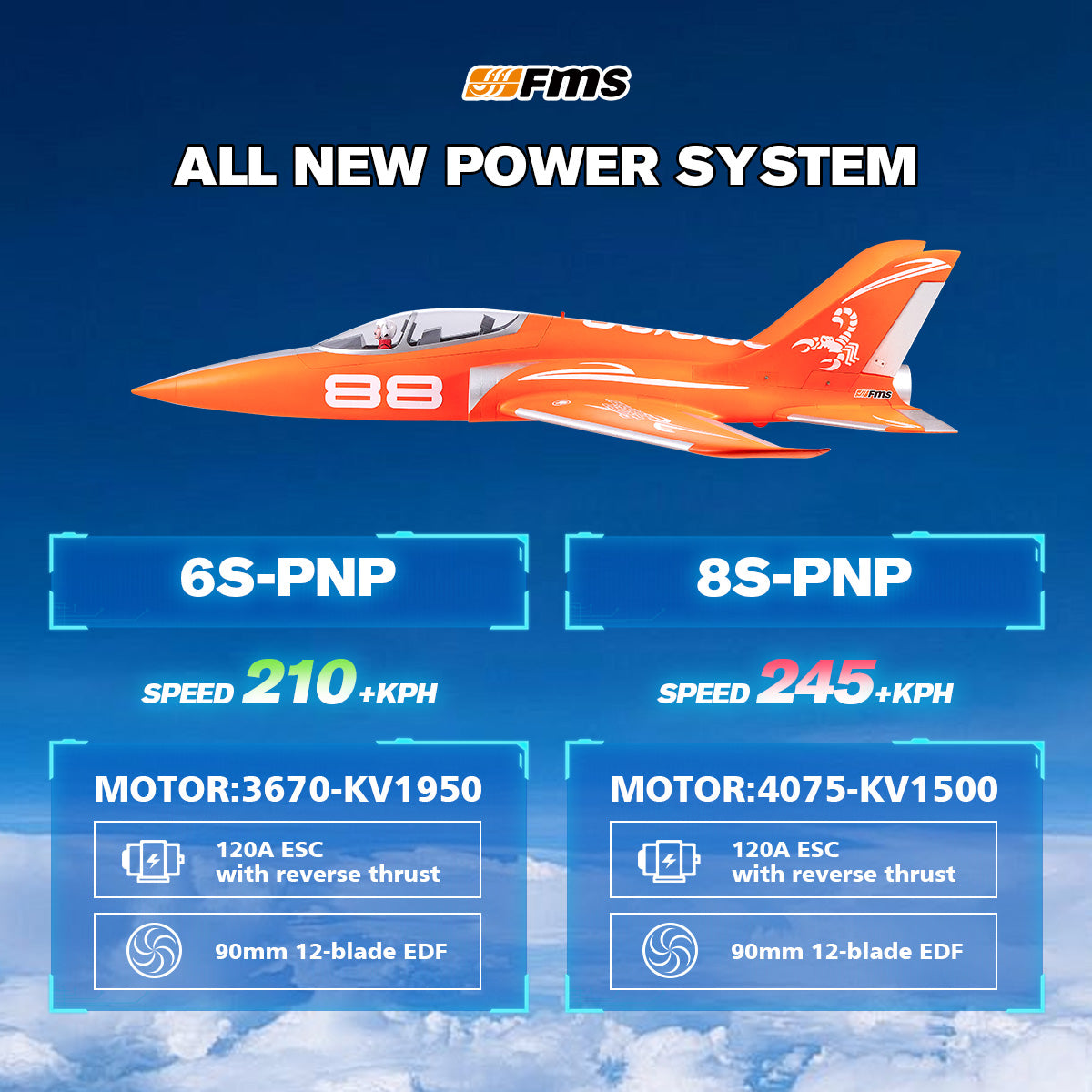 Avión a reacción FMS EDF de 90 mm Super Scorpion V2 PNP 