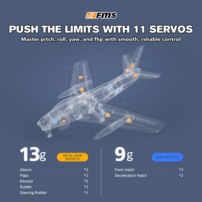 FMS EDF Jet 80mm F-86 Sabre PNP