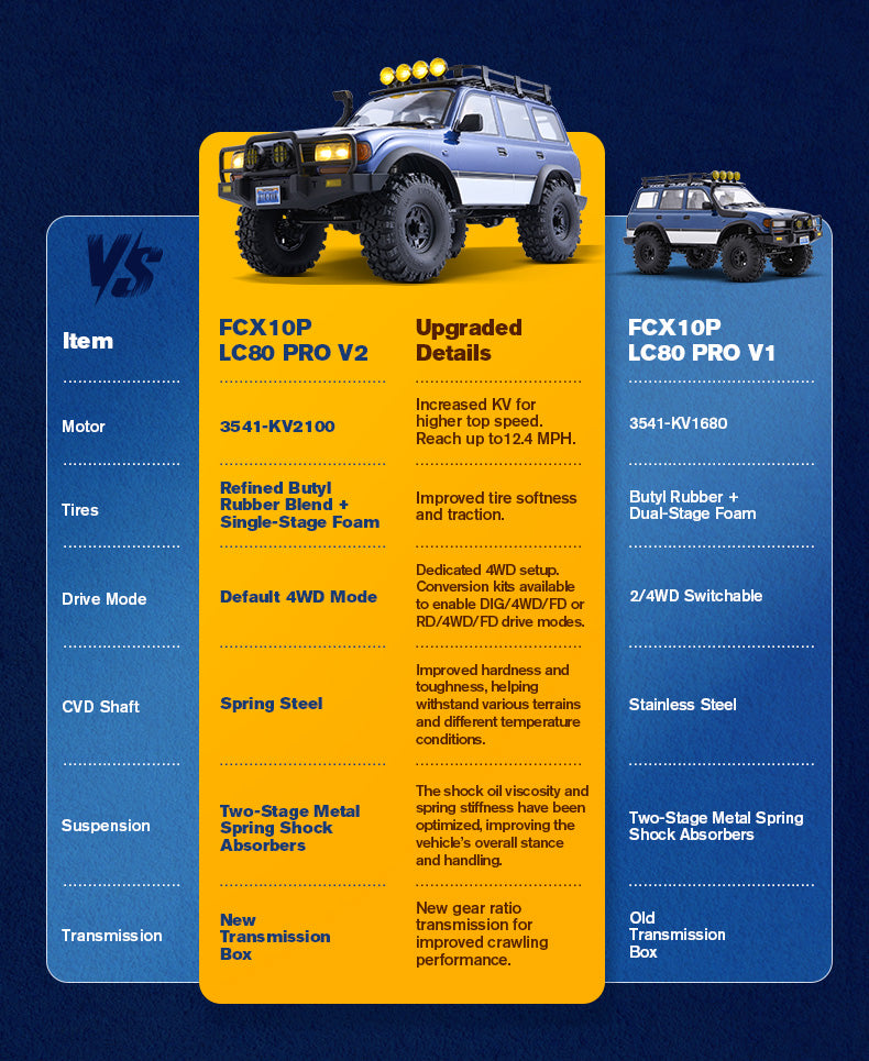 FMS 1:10 FCX10 PRO Brushless Toyota Land Cruiser LC80 RS V2