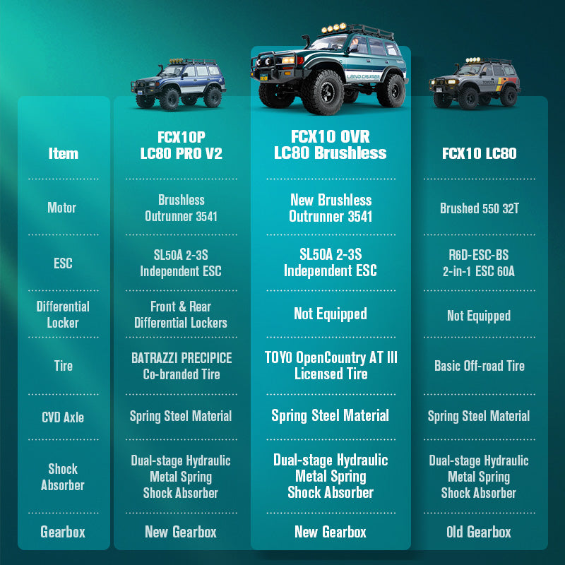 FMS 1:10 FCX10 OVR LC80 RS Brushless