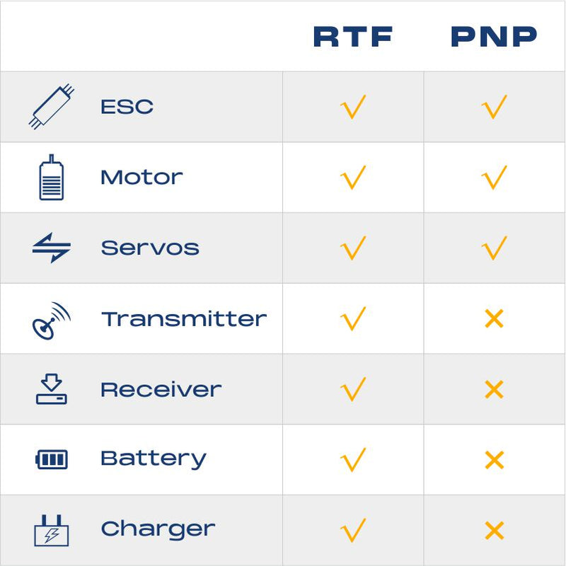 Comparison table showing components included in RTF and PNP RC models