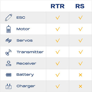 Comparison chart for RTR and RS 1:10 Mashigan RC rock crawler features